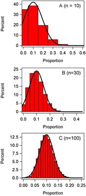 The value of generalized linear mixed models for data analysis in the plant sciences